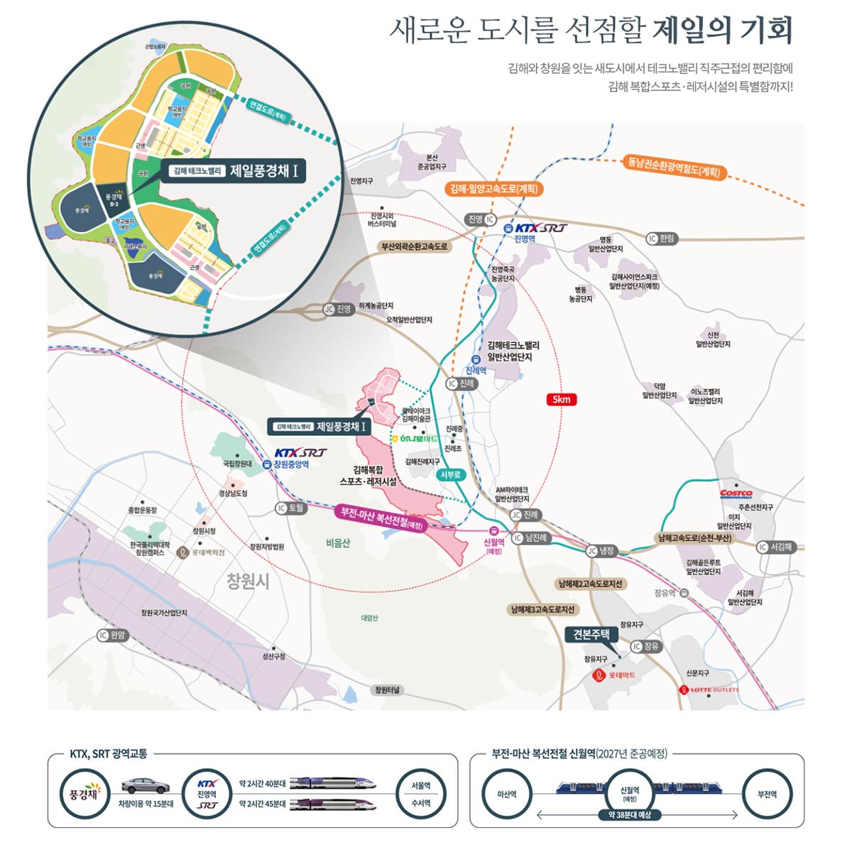 입지환경